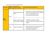 Summaries, Notes 'Ideju mape (latvisu valoda)', 2.