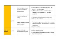 Summaries, Notes 'Ideju mape (latvisu valoda)', 3.