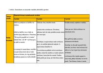 Summaries, Notes 'Ideju mape (latvisu valoda)', 6.