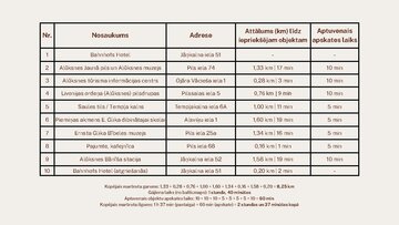 Presentations 'Viesnīcas “Bahnhofs Hotel” piedāvājums pastaigai pa Alūksni', 2.