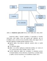 Term Papers 'Didaktisko spēļu izmantošanas iespējas dabaszinību satura apguvē 1.klasē', 22.