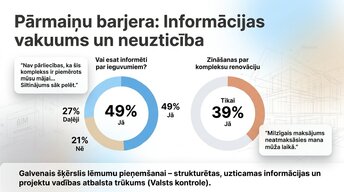 Presentations 'Sistēmiskā transformācija: 2026. gada renovācijas standarts', 3.