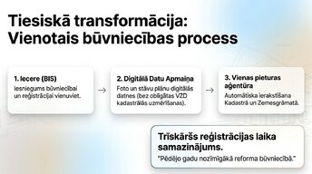 Presentations 'Sistēmiskā transformācija: 2026. gada renovācijas standarts', 5.