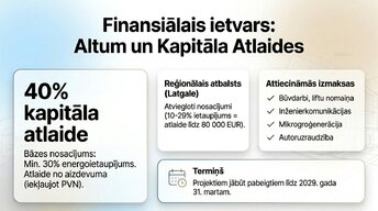 Presentations 'Sistēmiskā transformācija: 2026. gada renovācijas standarts', 6.