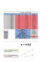 Summaries, Notes 'Lāzers', 7.