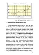Term Papers 'Dzīvokļu tirgus attīstība Vidzemē 2000.-2005.g.', 56.