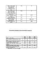 Research Papers 'Statistikas dati par Latvijas makroekonomisko situāciju', 7.