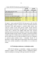 Term Papers 'Uzņēmuma SIA "KOKS KS" saimnieciskās darbības analīze', 16.