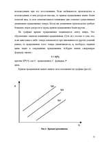 Research Papers 'Эластичность спроса и предложения', 13.