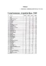 Term Papers 'Uzņēmuma "Rīgas satiksme" reputācijas analīze un pilnveidošanas iespējas', 62.