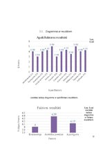 Research Papers 'Publiskas personības iezīmju profils', 12.