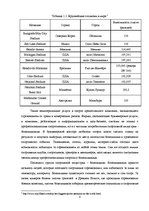Research Papers 'Мировая спортивная индустрия', 12.