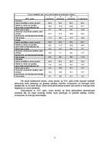 Research Papers 'Bezdarba rādītāji un prognozes Latvijā no 2007.-2009.gadam', 6.