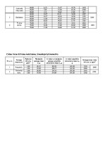 Samples 'Būvmateriālu īpašības un ražošanas tehnoloģijas', 5.