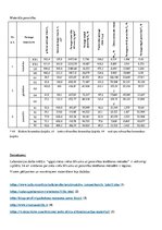 Samples 'Būvmateriālu īpašības un ražošanas tehnoloģijas', 6.
