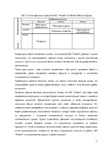 Practice Reports 'Маркетинговая деятельность предприятия SIA "Protech"', 11.