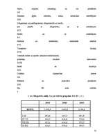Research Papers 'Preču eksports un imports Latvijā', 23.