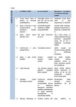 Summaries, Notes 'Mārketinga analīze Apple', 1.