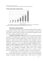 Research Papers 'Uzņēmuma dibināšanas iespējas Ukrainā', 23.