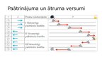 Presentations 'Nevienmērīga taisnlīnijas kustība', 10.