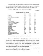 Research Papers 'Jelgavas Pilsētas slimnīcas darbības analīze', 25.