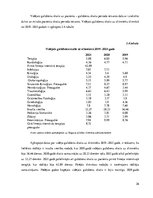 Research Papers 'Jelgavas Pilsētas slimnīcas darbības analīze', 26.
