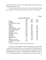 Research Papers 'Jelgavas Pilsētas slimnīcas darbības analīze', 27.