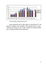 Research Papers 'Bezdarbs Latvijā no 2008.-2011. gadam', 13.