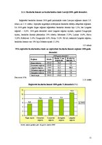 Research Papers 'Bezdarbs Latvijā no 2008.-2011. gadam', 15.