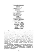 E-book 'Лабиринты интеллекта', 129.