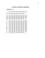 Summaries, Notes 'Statistikas dati par makroekonomiku Latvijā pēdējos desmit gados', 10.