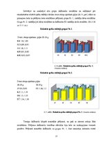 Term Papers 'Plānveida treniņa ar svara pagrūtinājumiem ietekme uz spēka pieaugumu', 37.