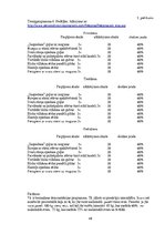 Term Papers 'Plānveida treniņa ar svara pagrūtinājumiem ietekme uz spēka pieaugumu', 48.