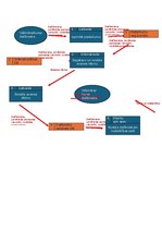 Samples 'Informācijas plūsmas un datu plūsmas diagrammas', 1.