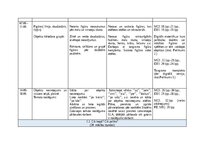 Samples 'Tematiskais plānojums matemātikā 1.klasei (1.semestrim)', 2.