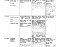 Samples 'Tematiskais plānojums matemātikā 1.klasei (1.semestrim)', 3.
