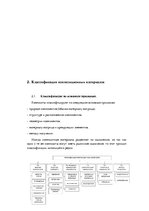 Research Papers 'Композитный материал', 7.