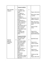 Summaries, Notes '4. Klases sporta stundas konspekts', 2.