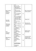 Summaries, Notes '4. Klases sporta stundas konspekts', 4.