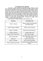 Research Papers 'Dzeramā ūdens lietošanas paradumi J.Čakstes Liepājas pilsētas 10.vidusskolas sko', 9.