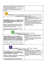 Summaries, Notes 'Čakras - daži teorētiskie aspekti', 2.