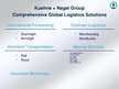 Presentations 'Company "Kuehne & Nagel"', 5.