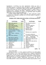 Term Papers 'Meža mašīnu operatoru kompetenču paaugstināšanas iespējas Latvijā', 41.