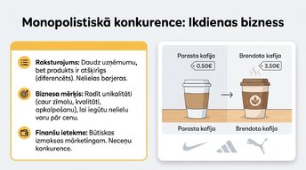 Presentations 'Tirgus struktūras mikroekonomikā un makroekonomikā', 5.