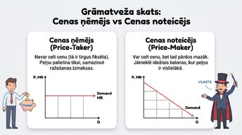 Presentations 'Tirgus struktūras mikroekonomikā un makroekonomikā', 9.