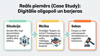 Presentations 'Tirgus struktūras mikroekonomikā un makroekonomikā', 11.