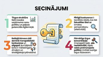 Presentations 'Tirgus struktūras mikroekonomikā un makroekonomikā', 13.