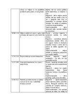 Practice Reports 'Attīstības psiholoģija – vecumposma attīstības īpatnību pārzināšanas uzdevums, b', 2.