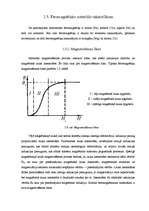 Research Papers 'Magnētoptiskais Kerra efekts', 12.