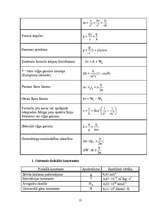 Summaries, Notes 'Fizikas pamatlikumi, formulas un galvenās fizikālās konstantes', 13.